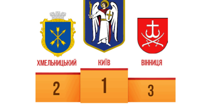 Київ лідирує у рейтингу електронної демократії в Україні