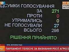 Як ставляться кияни до рішення ВР про визнання Росії агресором?