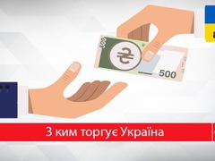 Головні торговельні партнери України — у пізнавальній інфографіці