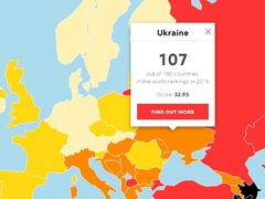 Україна піднялась на 22 позиції у рейтингу свободи слова