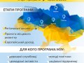 Молодь змінить Україну - Запорізький етап